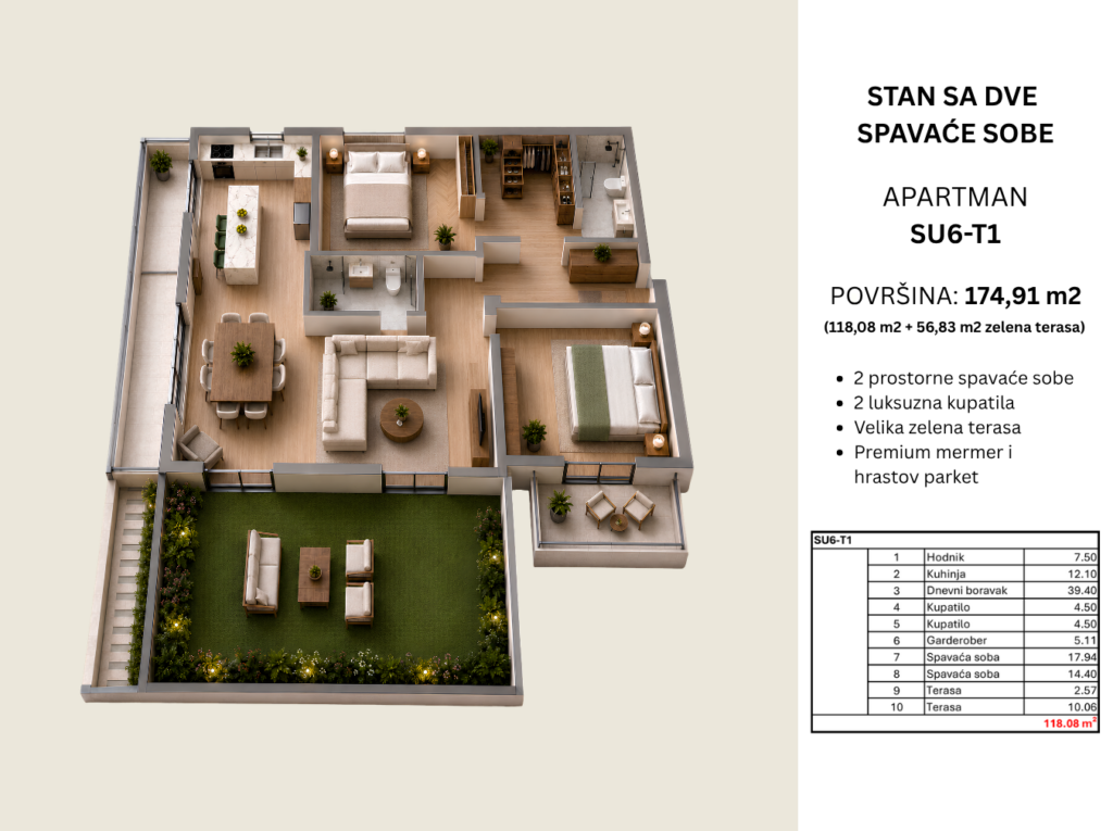 Montenegrina Residence - Apartman sa tri spavaće sobe - 174.91m2 - 5. sprat - Velika zelena terasa sa privatnim bazenom i zonom za odmor - #SU6-T1 225