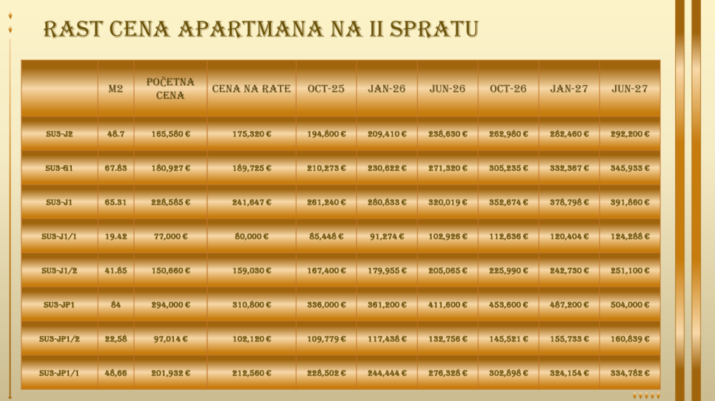 Montenegrina Residence - Apartman sa dve spavaće sobe - Terasa sa pogledom na more - #SU3-JP1 5