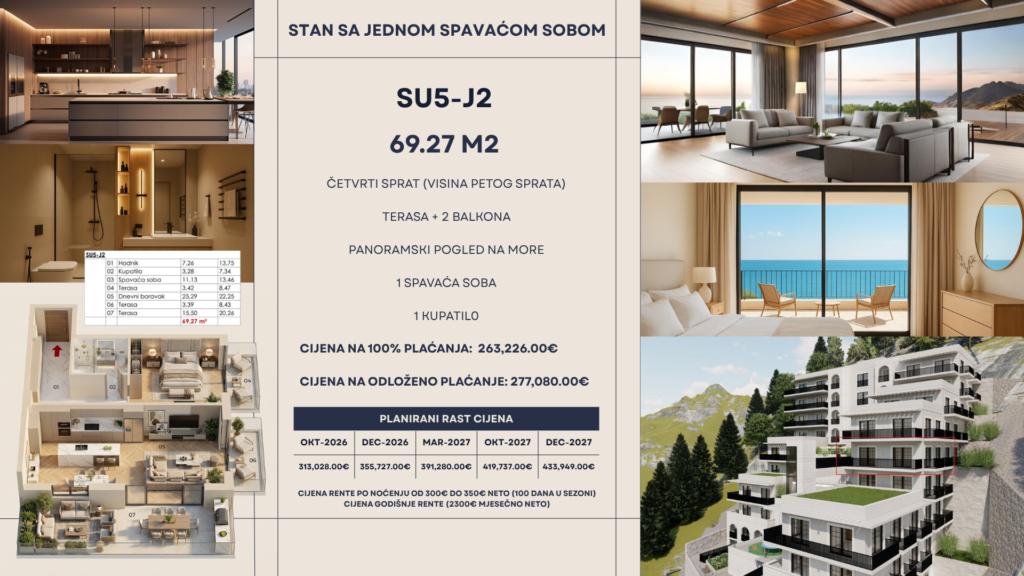 Montenegrina Residence - Apartman sa jednom spavaćom sobom - 69.27m2 - 4. sprat - Centralni pogled - #SU5-J2 32 Montenegrina Residence - Apartman sa jednom spavaćom sobom - 69.27m2 - 4. sprat - Centralni pogled - #SU5-J2 31