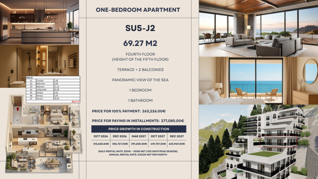 Montenegrina Residence - Apartman sa jednom spavaćom sobom - 69.27m2 - 4. sprat - Centralni pogled - #SU5-J2 34 Montenegrina Residence - Apartman sa jednom spavaćom sobom - 69.27m2 - 4. sprat - Centralni pogled - #SU5-J2 33