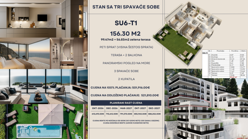 Montenegrina Residence - Apartman sa tri spavaće sobe - 156.30m2 - 5. sprat - Velika zelena terasa sa privatnim bazenom i zonom za odmor - #SU6-T1 97