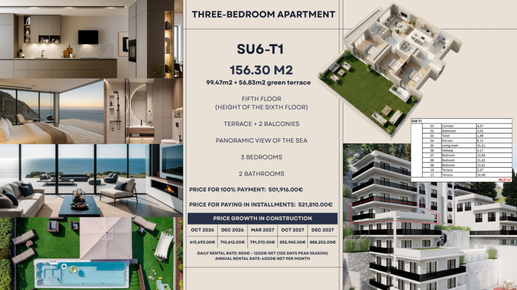 Montenegrina Residence - Apartman sa tri spavaće sobe - 156.30m2 - 5. sprat - Velika zelena terasa sa privatnim bazenom i zonom za odmor - #SU6-T1 99