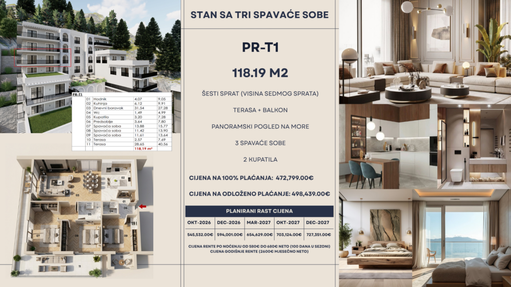 Montenegrina Residence - Apartman sa tri spavaće sobe - 118.19m2 - 6. sprat - Centralni pogled - #PR-T1 97