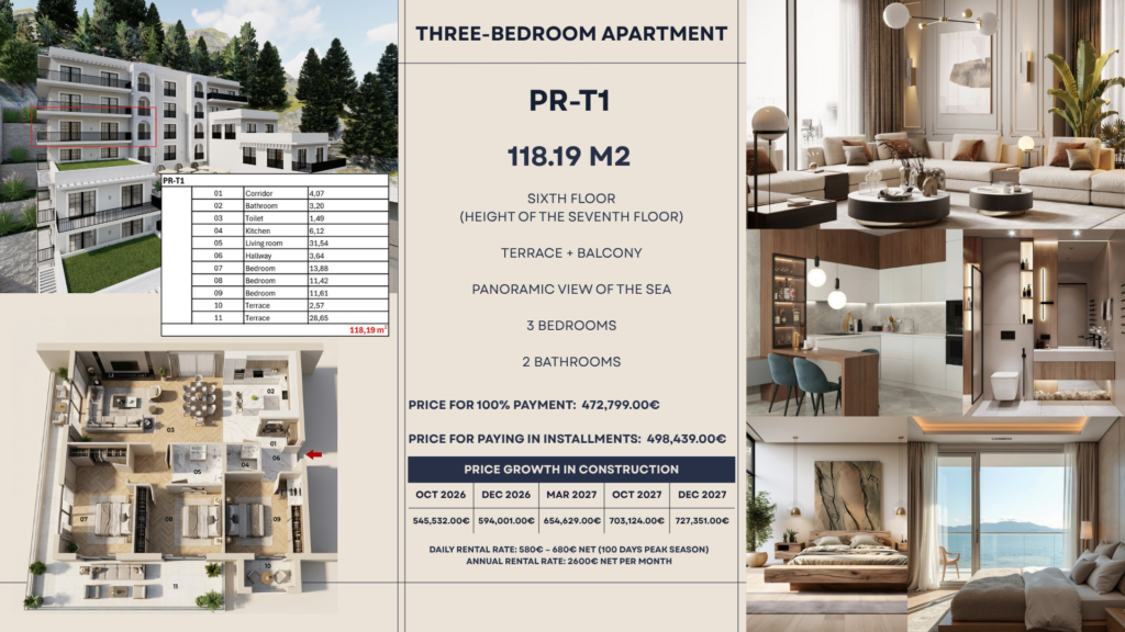 Montenegrina Residence - Apartman sa tri spavaće sobe - 118.19m2 - 6. sprat - Centralni pogled - #PR-T1 99