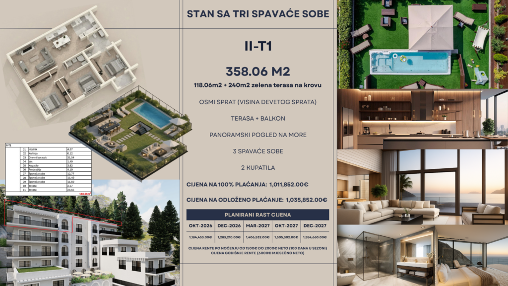 Montenegrina Residence - Duplex Penthouse sa tri spavaće sobe - 358.06m2 - 8. sprat - Rooftop terasa sa privatnim bazenom, zonom za odmor i panoramskim pogledom na more - #II-T1 35