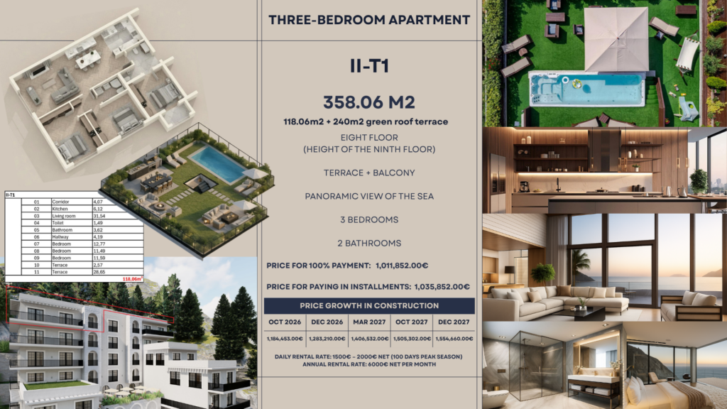 Montenegrina Residence - Duplex Penthouse sa tri spavaće sobe - 358.06m2 - 8. sprat - Rooftop terasa sa privatnim bazenom, zonom za odmor i panoramskim pogledom na more - #II-T1 37