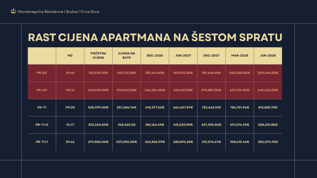 Montenegrina Residence - Apartman sa jednom spavaćom sobom - 74.77- 6. sprat - Panoramski pogled na more - #PR-T1/2 77