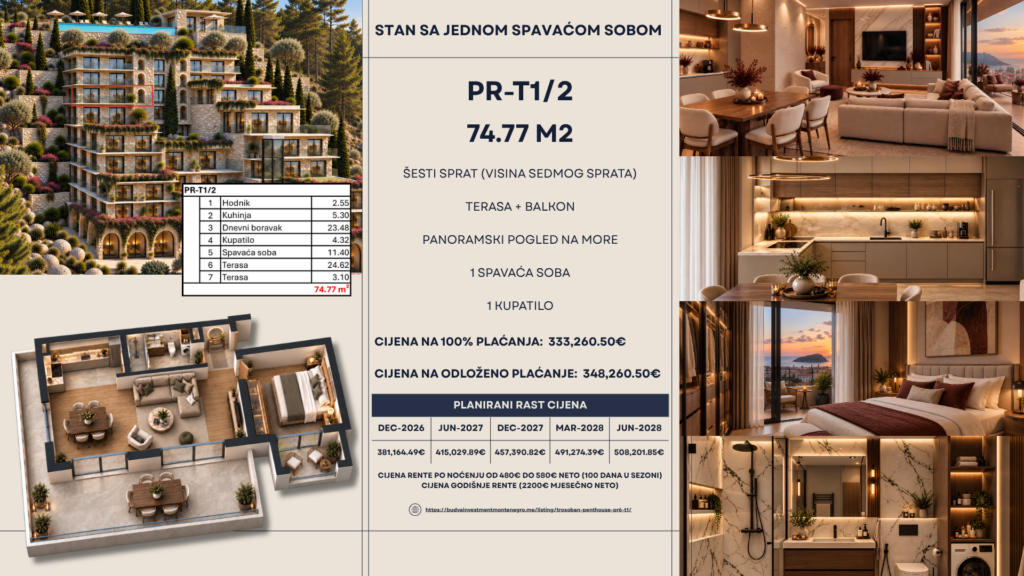 Montenegrina Residence - Apartman sa jednom spavaćom sobom - 74.77- 6. sprat - Panoramski pogled na more - #PR-T1/2 73