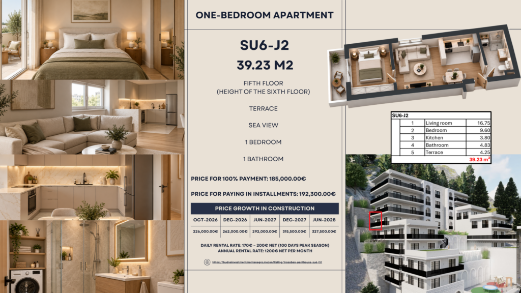 Montenegrina Residence - Apartman sa jednom spavaćom sobom - 39.23m2 - 4. sprat - Pogled na more - #SU6-J2 93