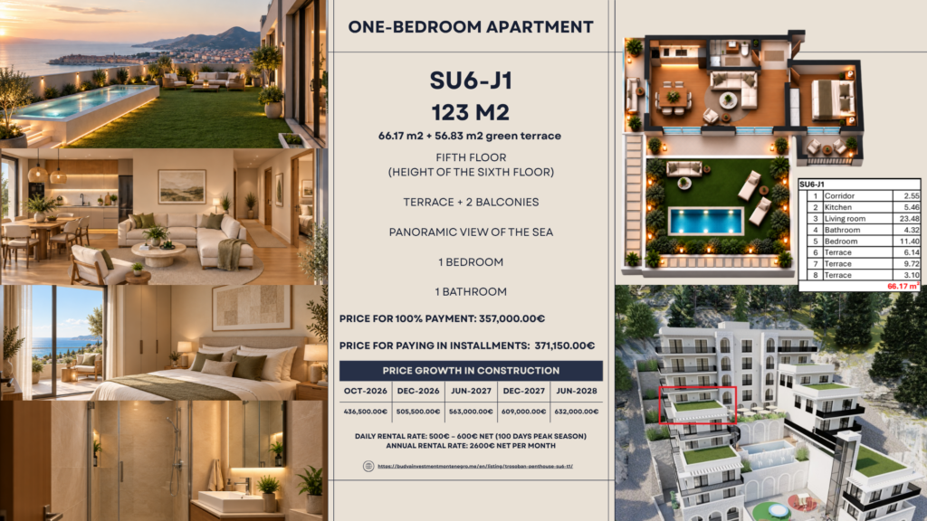 Montenegrina Residence - Apartman sa jednom spavaćom sobom - 123m2 - 5. sprat - Velika zelena terasa sa privatnim bazenom i zonom za odmor - #SU6-J1 99