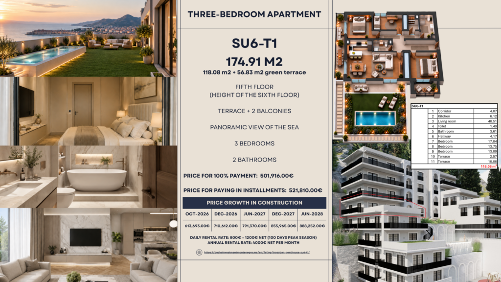 Montenegrina Residence - Apartman sa tri spavaće sobe - 174.91m2 - 5. sprat - Velika zelena terasa sa privatnim bazenom i zonom za odmor - #SU6-T1 183