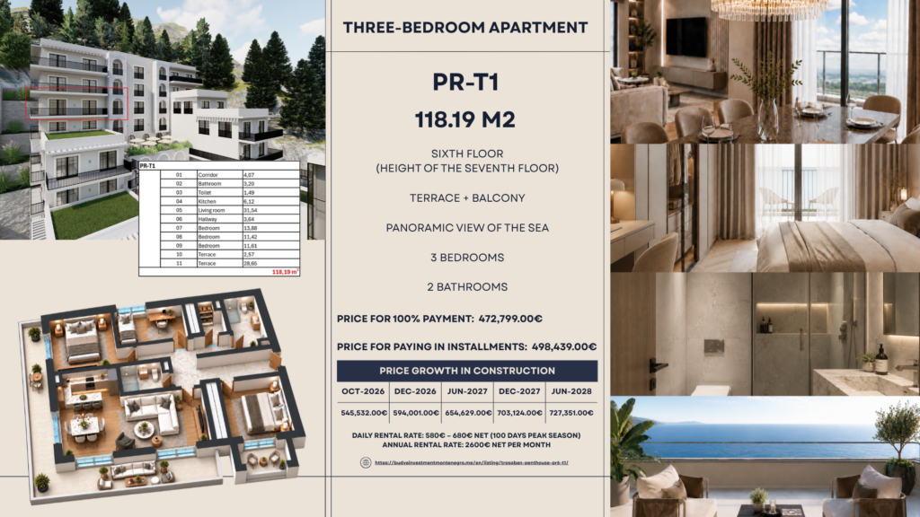 Montenegrina Residence - Apartman sa tri spavaće sobe - 118.19m2 - 6. sprat - Centralni pogled - #PR-T1 141