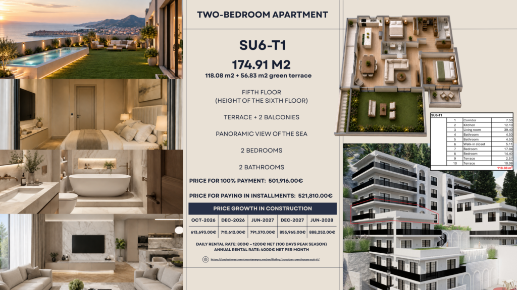 Montenegrina Residence - Apartman sa tri spavaće sobe - 174.91m2 - 5. sprat - Velika zelena terasa sa privatnim bazenom i zonom za odmor - #SU6-T1 223
