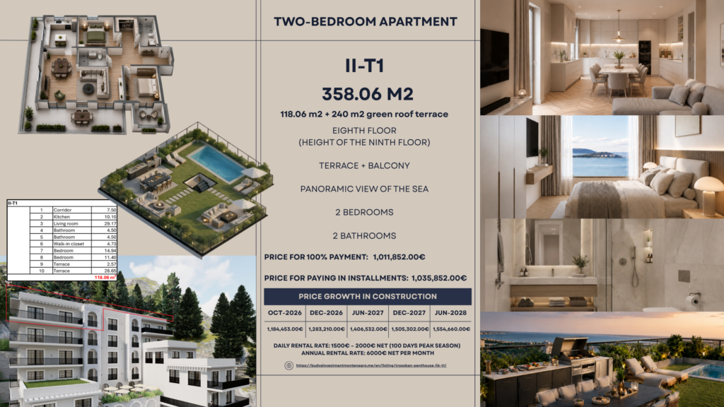 Montenegrina Residence - Duplex Penthouse sa tri spavaće sobe - 358.06m2 - 8. sprat - Rooftop terasa sa privatnim bazenom, zonom za odmor i panoramskim pogledom na more - #II-T1 91