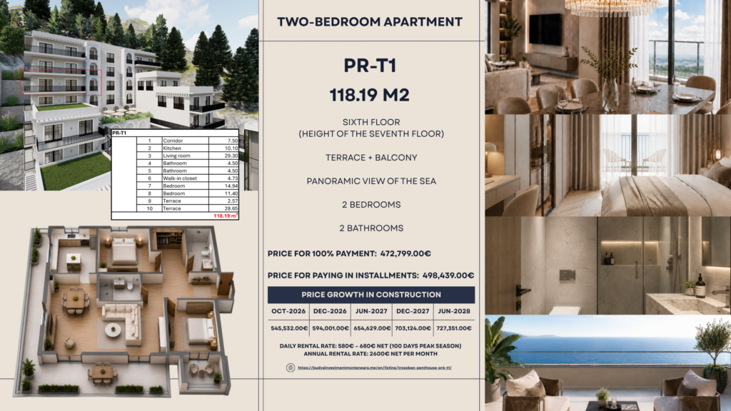 Montenegrina Residence - Apartman sa tri spavaće sobe - 118.19m2 - 6. sprat - Centralni pogled - #PR-T1 179
