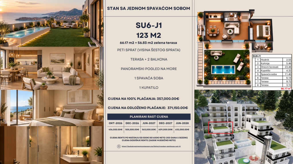 Montenegrina Residence - Apartman sa jednom spavaćom sobom - 123m2 - 5. sprat - Velika zelena terasa sa privatnim bazenom i zonom za odmor - #SU6-J1 97