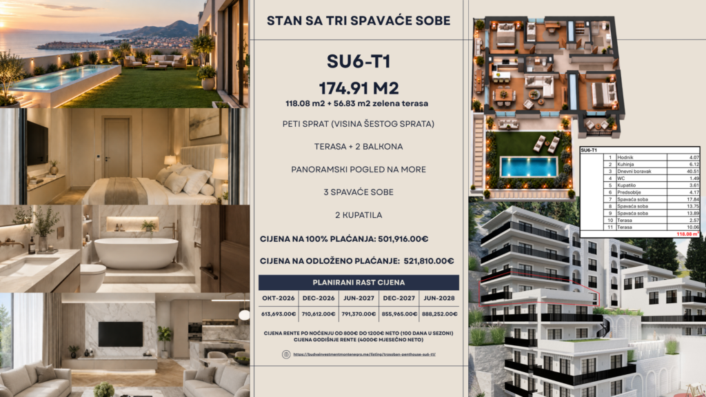Montenegrina Residence - Apartman sa tri spavaće sobe - 174.91m2 - 5. sprat - Velika zelena terasa sa privatnim bazenom i zonom za odmor - #SU6-T1 181