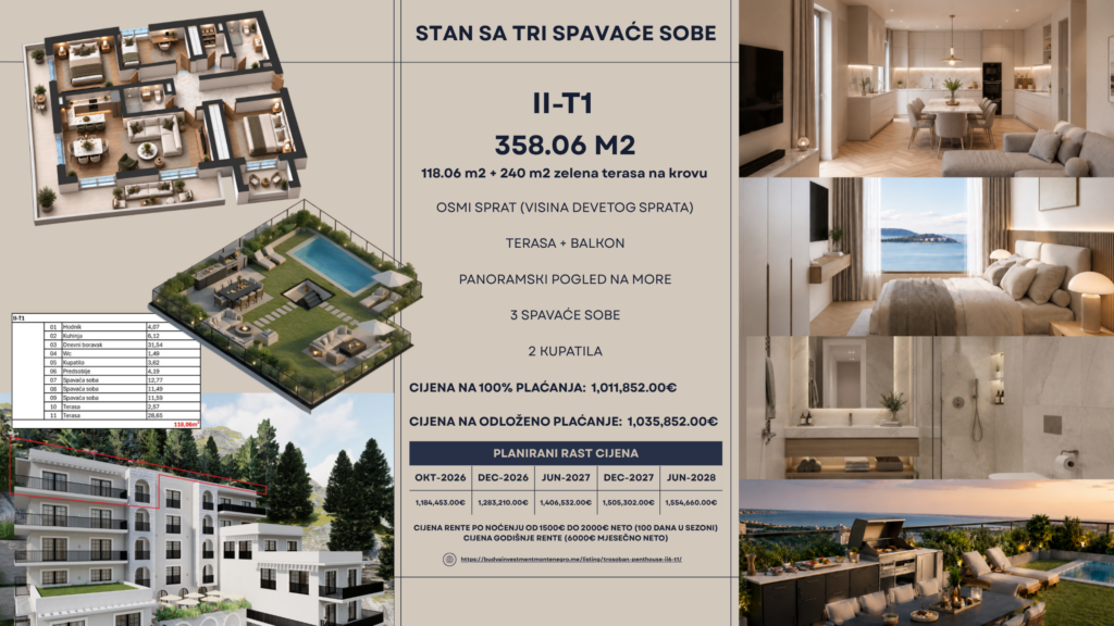 Montenegrina Residence - Duplex Penthouse sa tri spavaće sobe - 358.06m2 - 8. sprat - Rooftop terasa sa privatnim bazenom, zonom za odmor i panoramskim pogledom na more - #II-T1 49