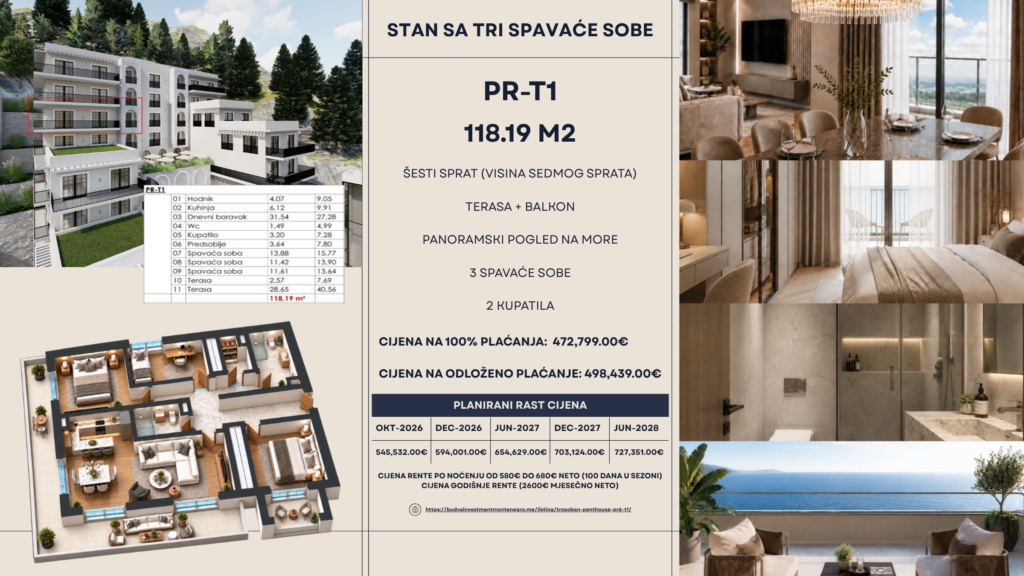 Montenegrina Residence - Apartman sa tri spavaće sobe - 118.19m2 - 6. sprat - Centralni pogled - #PR-T1 139
