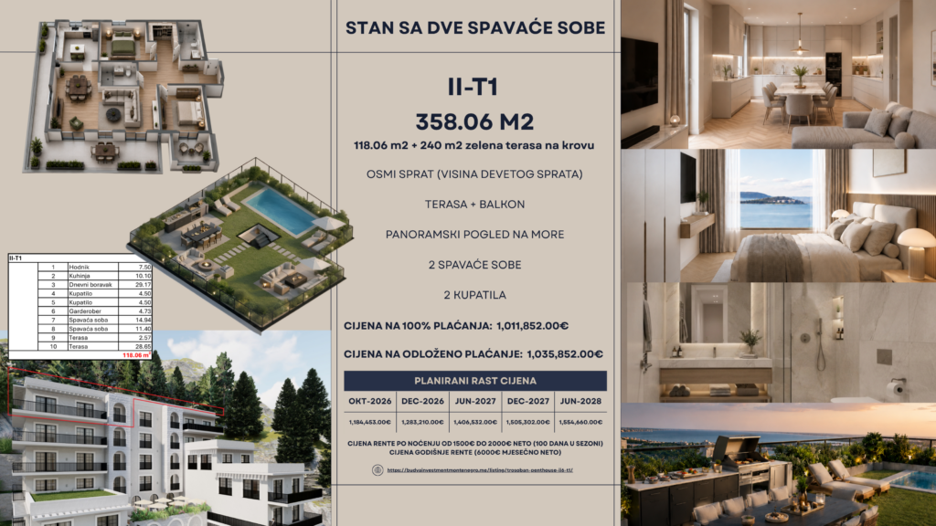 Montenegrina Residence - Duplex Penthouse sa tri spavaće sobe - 358.06m2 - 8. sprat - Rooftop terasa sa privatnim bazenom, zonom za odmor i panoramskim pogledom na more - #II-T1 89