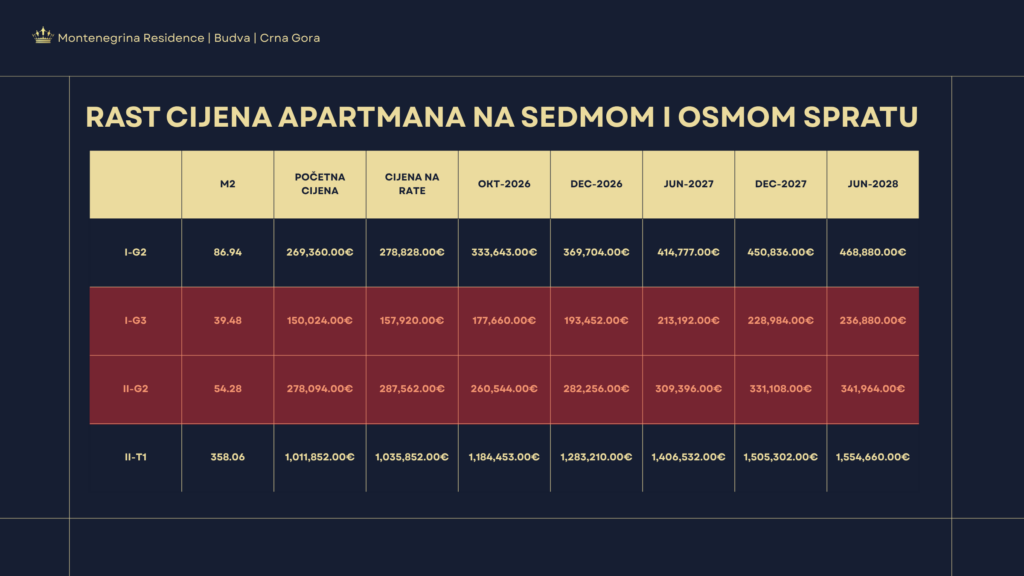 Montenegrina Residence - Apartman sa jednom spavaćom sobom - 87.34m2 - 7. sprat - Velika zelena terasa sa privatnim bazenom i zonom za odmor - #I-G2 39