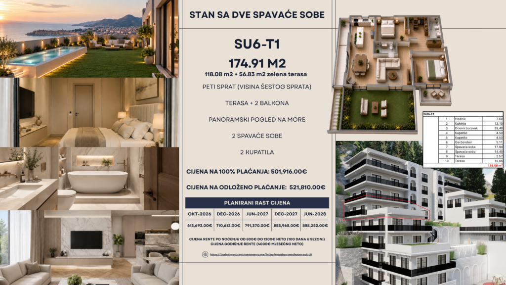 Montenegrina Residence - Apartman sa tri spavaće sobe - 174.91m2 - 5. sprat - Velika zelena terasa sa privatnim bazenom i zonom za odmor - #SU6-T1 221