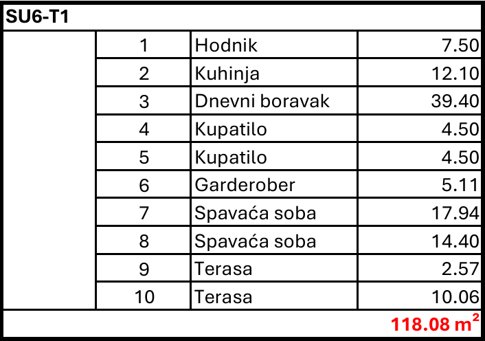 Montenegrina Residence - Apartman sa tri spavaće sobe - 174.91m2 - 5. sprat - Velika zelena terasa sa privatnim bazenom i zonom za odmor - #SU6-T1 227