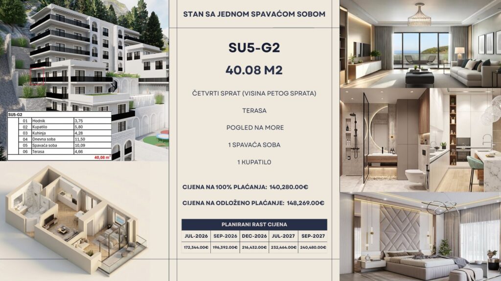Montenegrina Residence - Apartman sa jednom spavaćom sobom - 40.08m2 - 4. sprat - Pogled na more - #SU5-G2 27