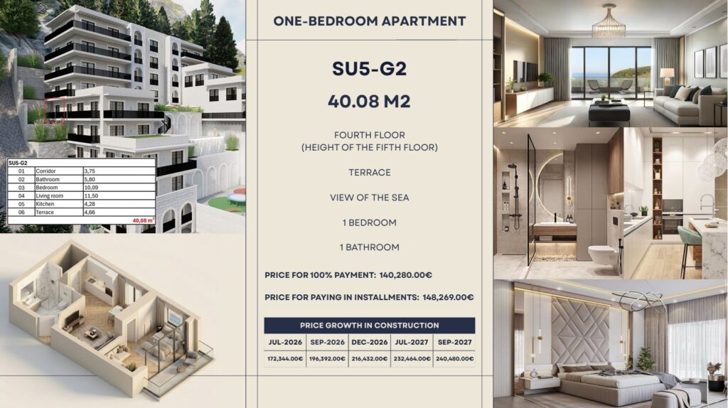 Montenegrina Residence - Apartman sa jednom spavaćom sobom - 40.08m2 - 4. sprat - Pogled na more - #SU5-G2 29