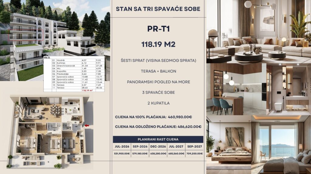Montenegrina Residence - Apartman sa tri spavaće sobe - 118.19m2 - 6. sprat - Centralni pogled - #PR-T1 97