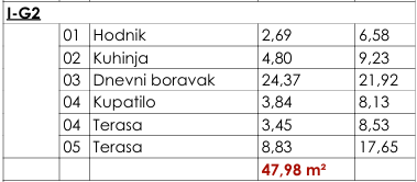 Jednosoban Apartman Na Prodaju Sa Terasom #I-G2 25