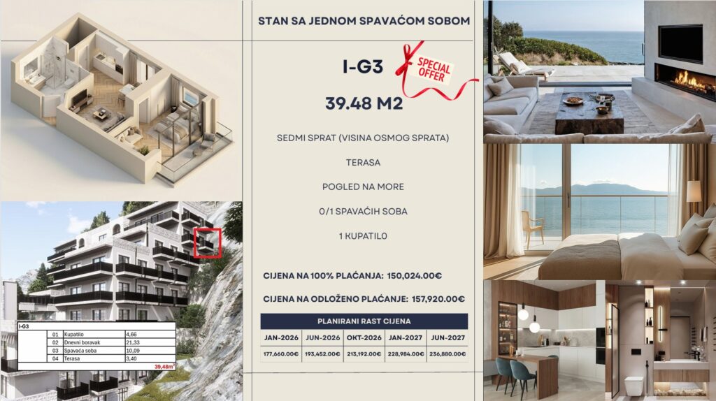 Montenegrina Residence - Apartman sa jednom spavaćom sobom - 39.48m2 - 7. sprat - Pogled na more - #I-G3 27