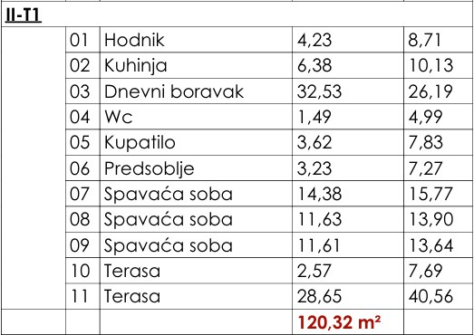 Trosoban Apartman Panoramski Pogled Na More #II-T1 25