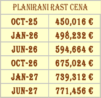 Montenegrina Residence - Penthouse sa tri spavaće sobe - Velika zelena terasa sa privatnim bazenom - #SU4-J1 6 Montenegrina Residence - Penthouse sa tri spavaće sobe - Velika zelena terasa sa privatnim bazenom - #SU4-J1 5