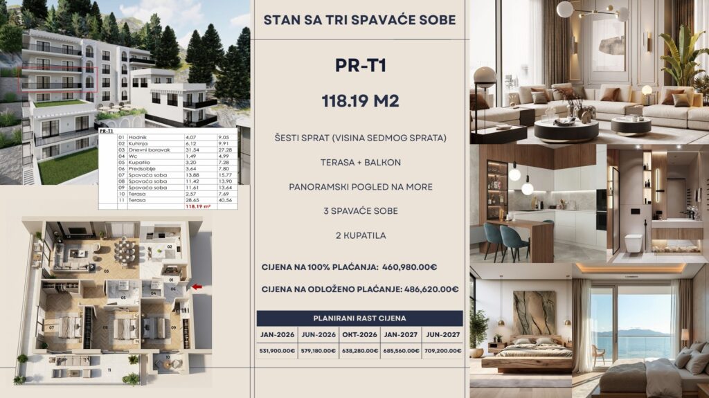 Montenegrina Residence - Apartman sa tri spavaće sobe - 118.19m2 - 6. sprat - Centralni pogled - #PR-T1 97
