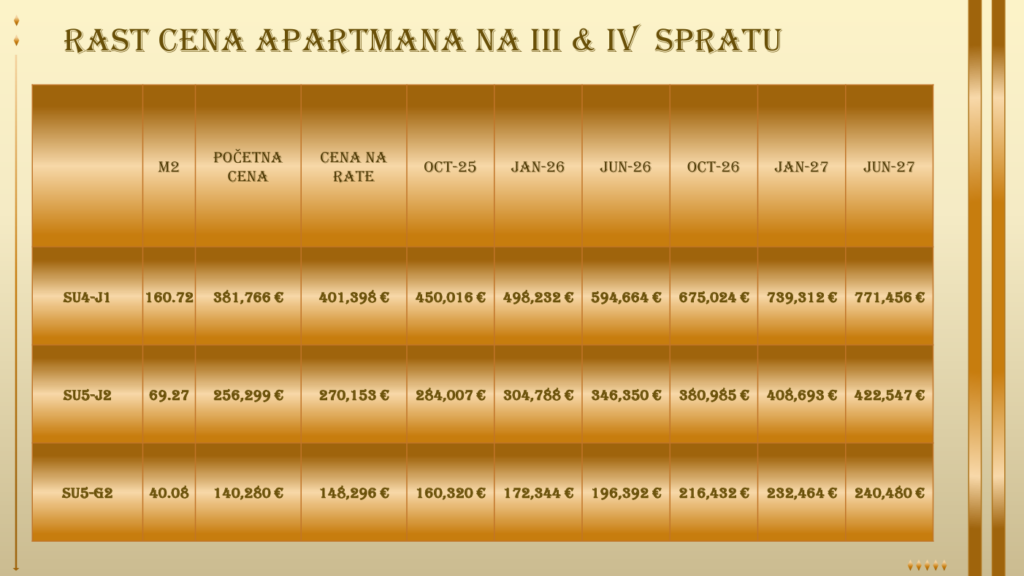 Montenegrina Residence - Apartman sa jednom spavaćom sobom - Terasa sa pogledom na more - #SU5-J2 21