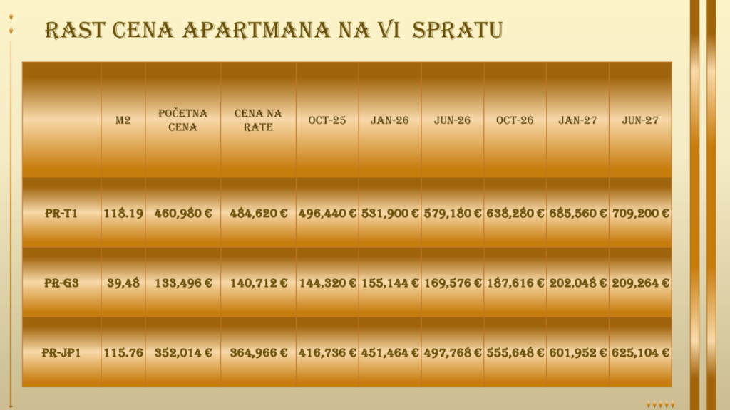 Budva Prodaja Jednosoban Apartman #PR-G3 17