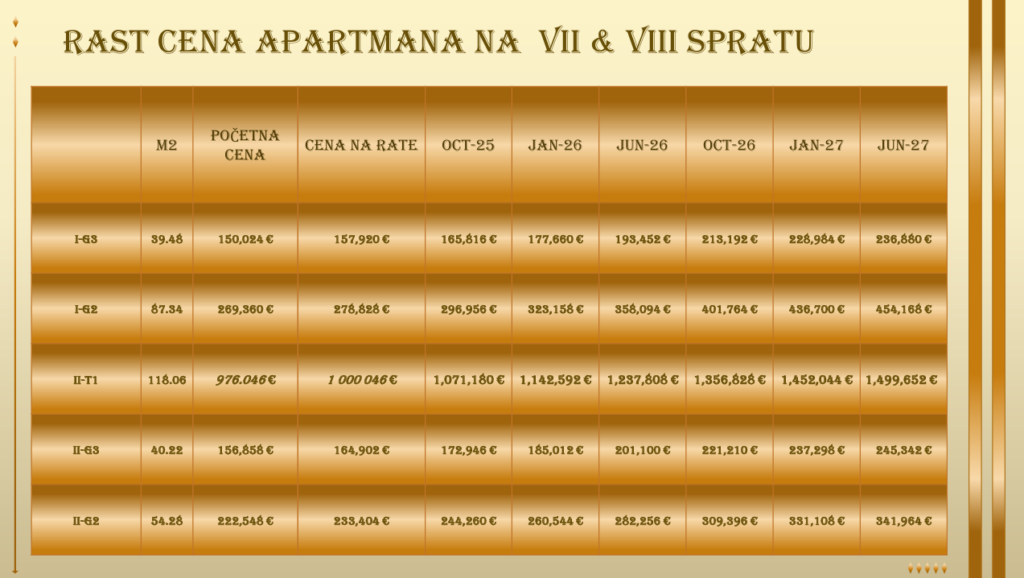 Jednosoban Apartman Na Prodaju Sa Terasom #I-G2 19