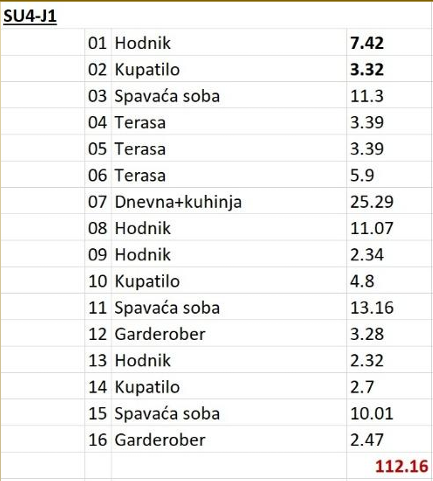 Montenegrina Residence - Penthouse sa tri spavaće sobe - Velika zelena terasa sa privatnim bazenom - #SU4-J1 14 Montenegrina Residence - Penthouse sa tri spavaće sobe - Velika zelena terasa sa privatnim bazenom - #SU4-J1 13