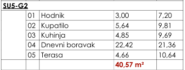Montenegrina Residence - Apartman sa jednom spavaćom sobom - Terasa sa pogledom na more - #SU5-G2 13