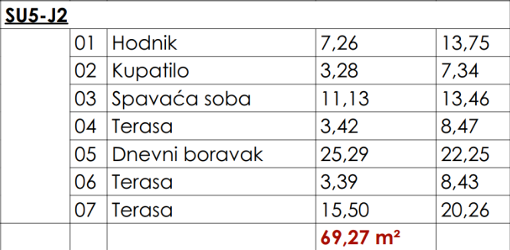 Montenegrina Residence - Apartman sa jednom spavaćom sobom - Terasa sa pogledom na more - #SU5-J2 29