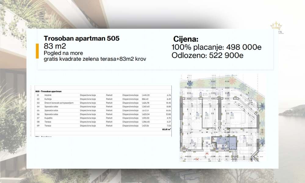 Apartmani Rafailovići