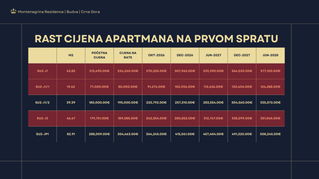 Montenegrina Residence - Apartman sa dve spavaće sobe - 82.91m2 - 1. sprat - Centralni pogled - #SU2-JP1 37