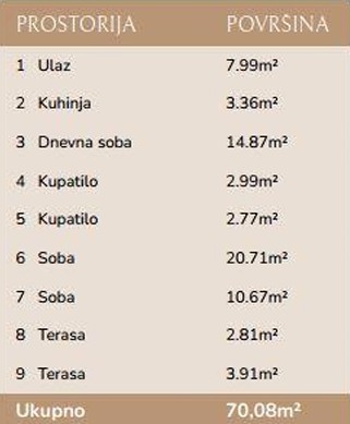 Podkošljun Residence - Apartman sa dve spavaće sobe - #A4 13