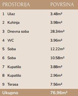 Podkošljun Residence - Apartman sa dve spavaće sobe - #B2 14 Podkošljun Residence - Apartman sa dve spavaće sobe - #B2 13