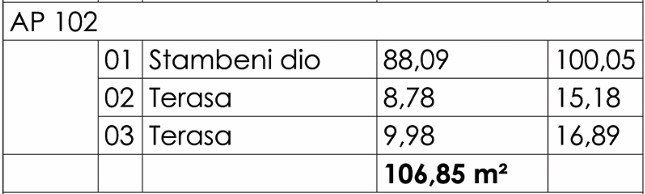Budva - Stanovi na prodaju - Trosoban stan - 106.85m2 - 6. sprat - #AP102 3