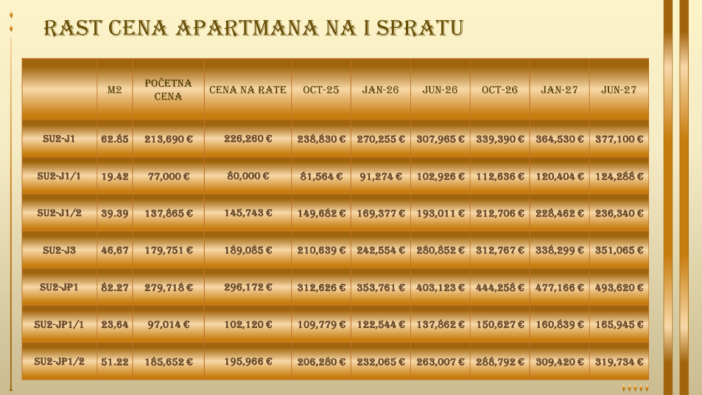 Montenegrina Residence - Studio apartman - Terasa sa pogledom na more - #SU2-J1/1 5