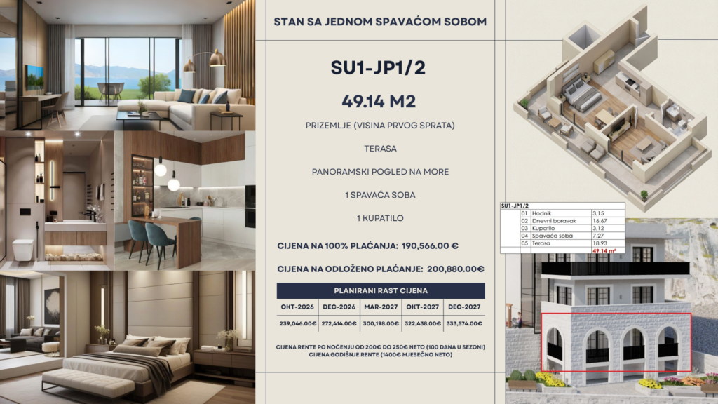 Montenegrina Residence - Apartman sa jednom spavaćom sobom - 49.14m2 - Visoko Prizemlje - Centralni pogled - #SU1-JP1/2 29