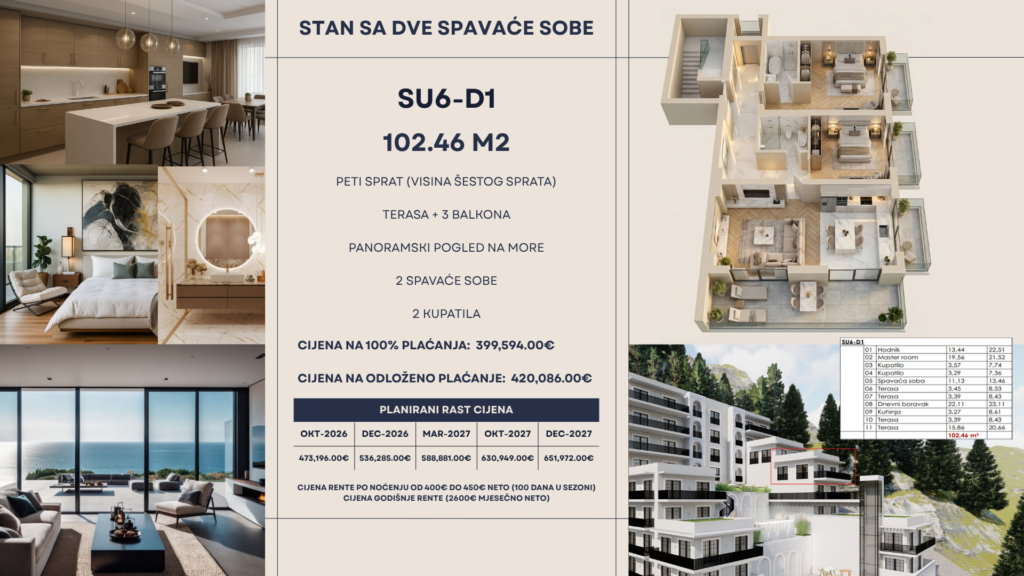 Montenegrina Residence - Apartman sa dve spavaće sobe - 102.46m2 - 5. sprat - Centralni pogled - #SU6-D1 30