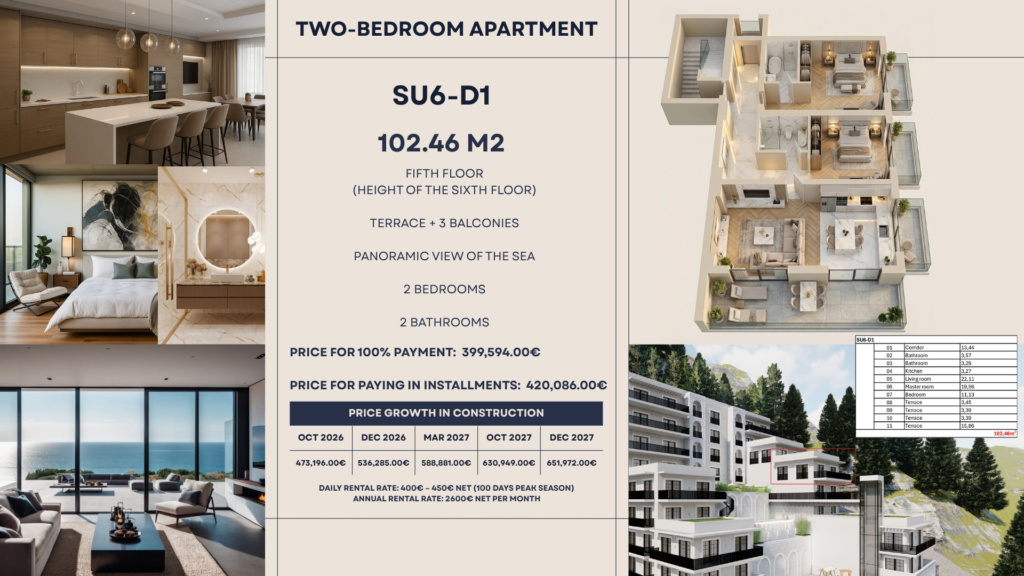 Montenegrina Residence - Apartman sa dve spavaće sobe - 102.46m2 - 5. sprat - Centralni pogled - #SU6-D1 32